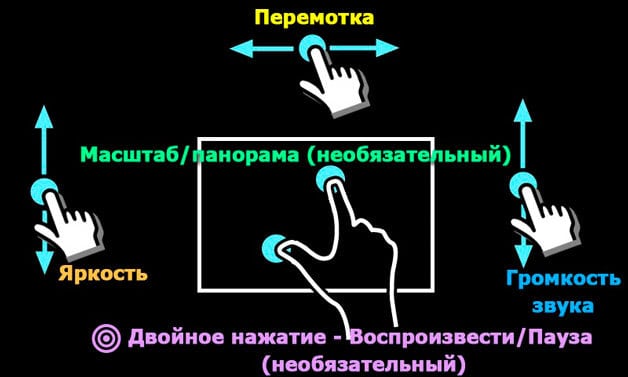 Случайное отключение звука в плеере Случайное отключение звука в плеере