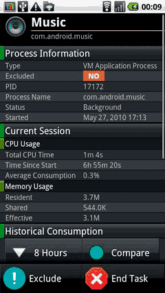 Закрытие системного процесса Закрытие системного процесса